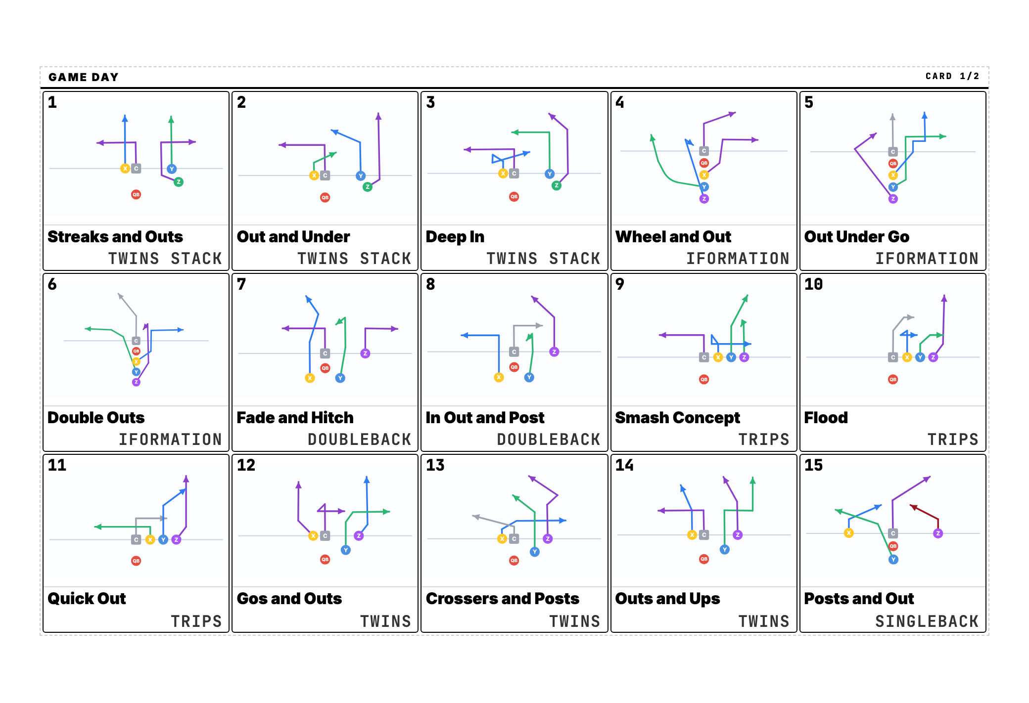 a printed OnChalk coach card, a single enlarged 3-by-5 grid of numbered play diagrams for the sideline